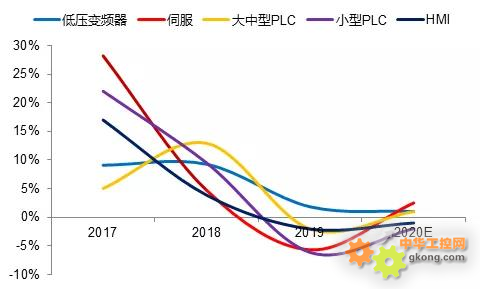 新冠疫情